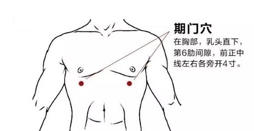 平直堂 艾灸护肝方法汇总
