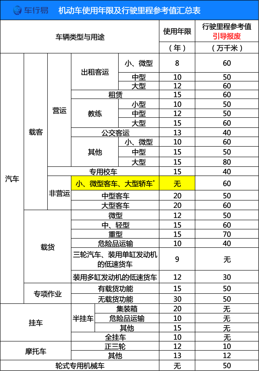 私家车|2021私家车报废新规：不再是15年后强制报废！车主：心已凉
