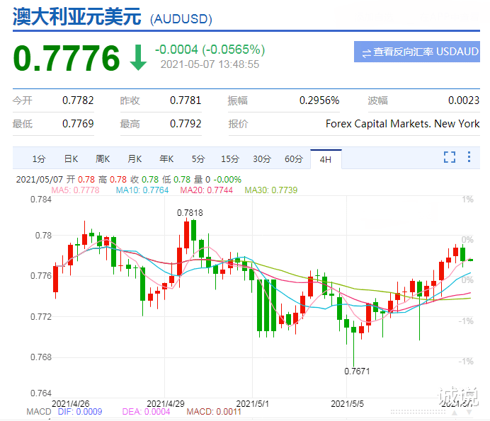 澳元汇率 澳元汇率骤跌，兑换人民币、美元汇率下挫，预计未来还会贬值