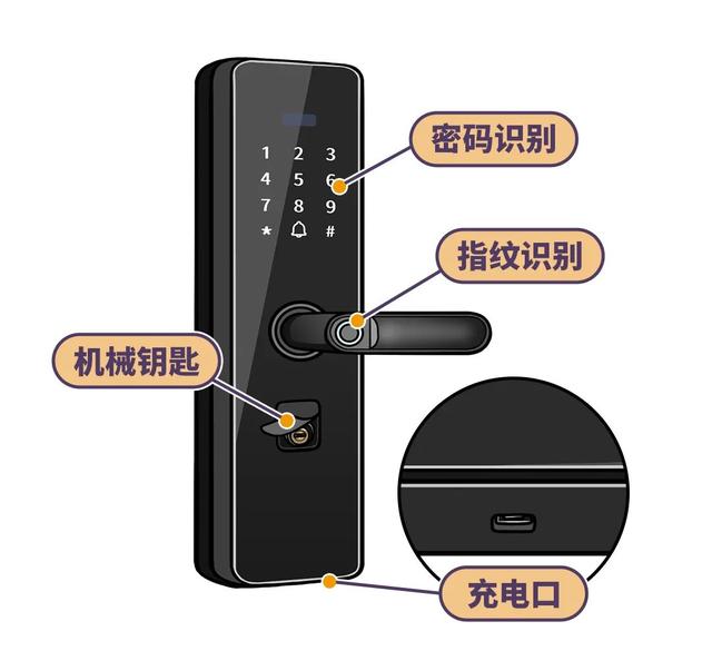 指纹识别|你家的门锁真的安全吗？4招教你“锁”定安全