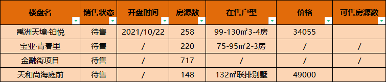住房公积金|决胜临港丨双规划加持 金汇楼市由爆冷转供不应求
