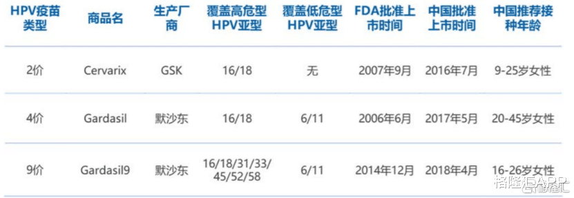 hpv疫苗|行业观察|比摇车牌还难？HPV疫苗何时才能不拼“人品”打？