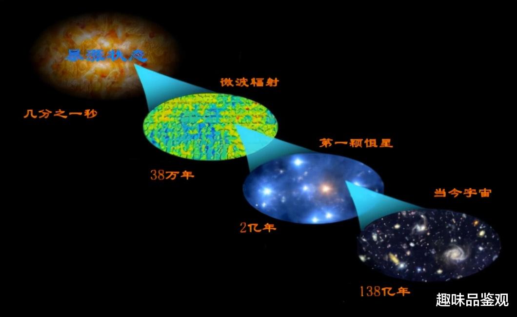 宇宙到底有多大1：宇宙存在的3种形式，哪种是真实的？