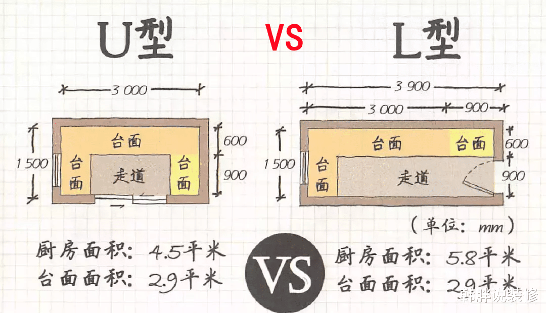 如果再装修,厨房一定要掌握这2点,别不信,是用钱砸出来的经验