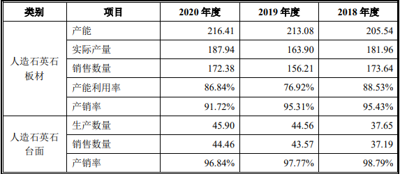 营收|中旗新材：人造石英石正在加速对传统装修石材的替代