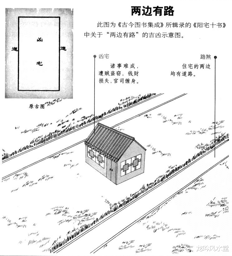 龙吟风水堂 龙吟师傅：图解阳宅外形吉凶论断（七）