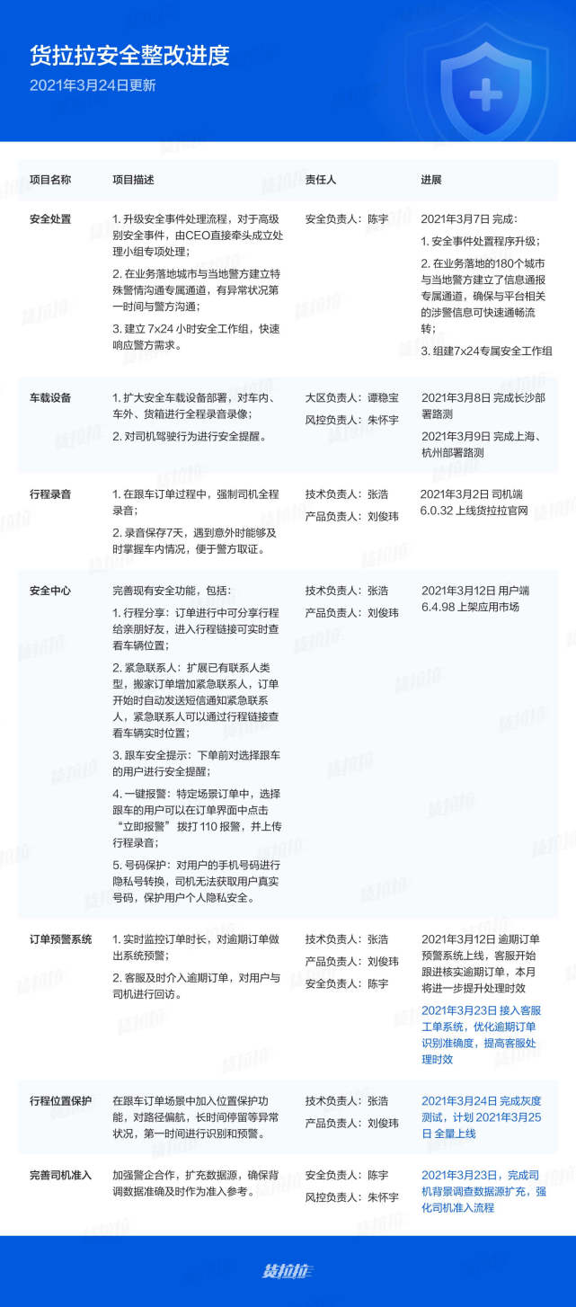 飞山白云 货拉拉CEO周胜馥发长沙事件反思信：安全意识薄弱，尽力做好！