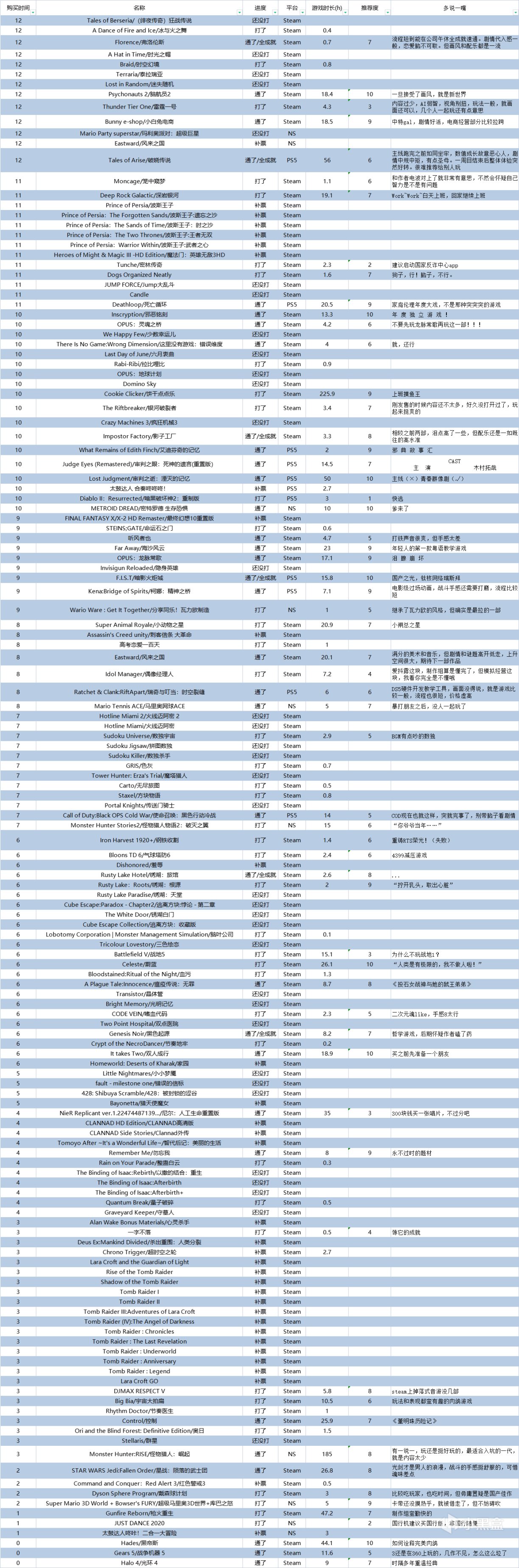 配音|一名社畜的2021年游戏总结