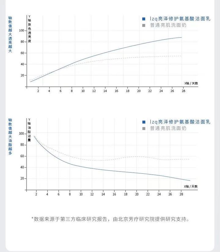 种草的小小苏|皮肤科医生推荐的爆火洗面奶！“麻子脸”到“灯泡肌”用它就够了