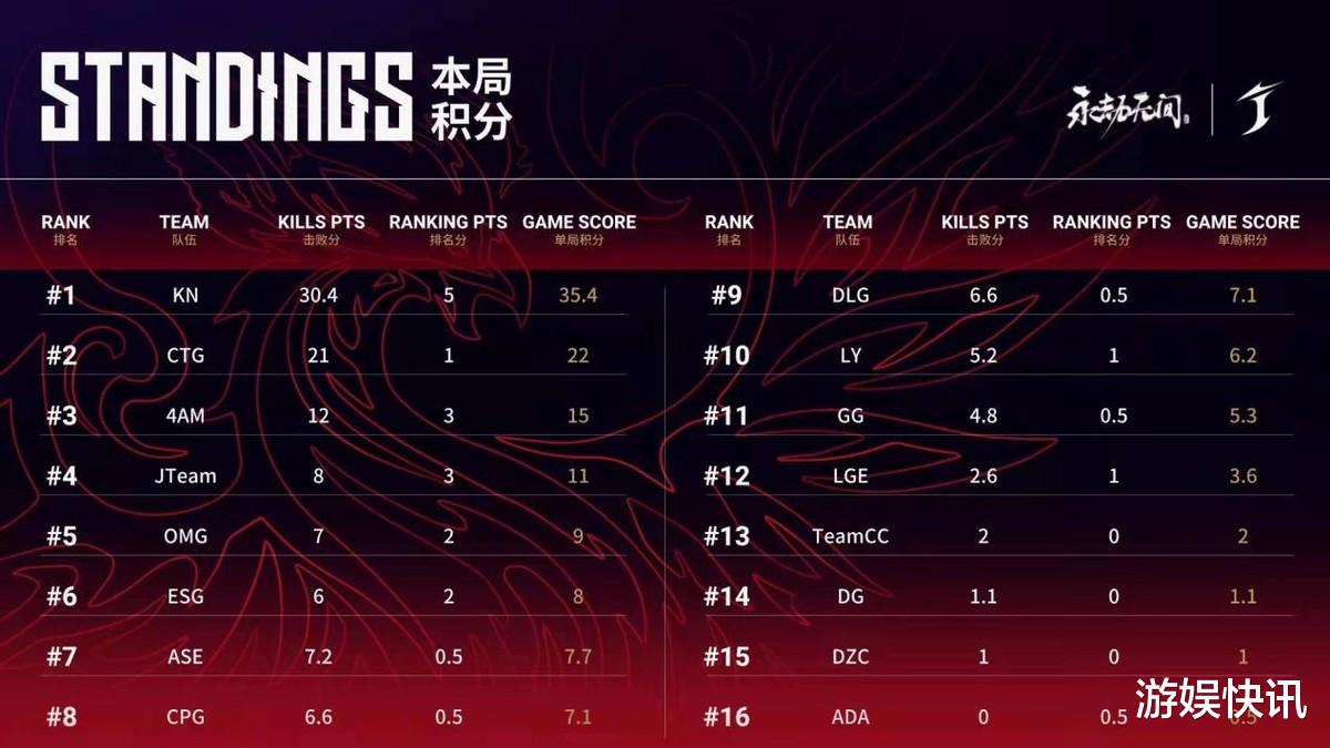 永结无间：世界赛武器盘点，阔刀长剑人气高，虎牙奈河桥独爱鸟铳