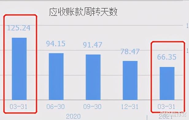 钢价 一年卖99000台挖掘机, 销量居全球第一, 三一重工的股价何时启动？