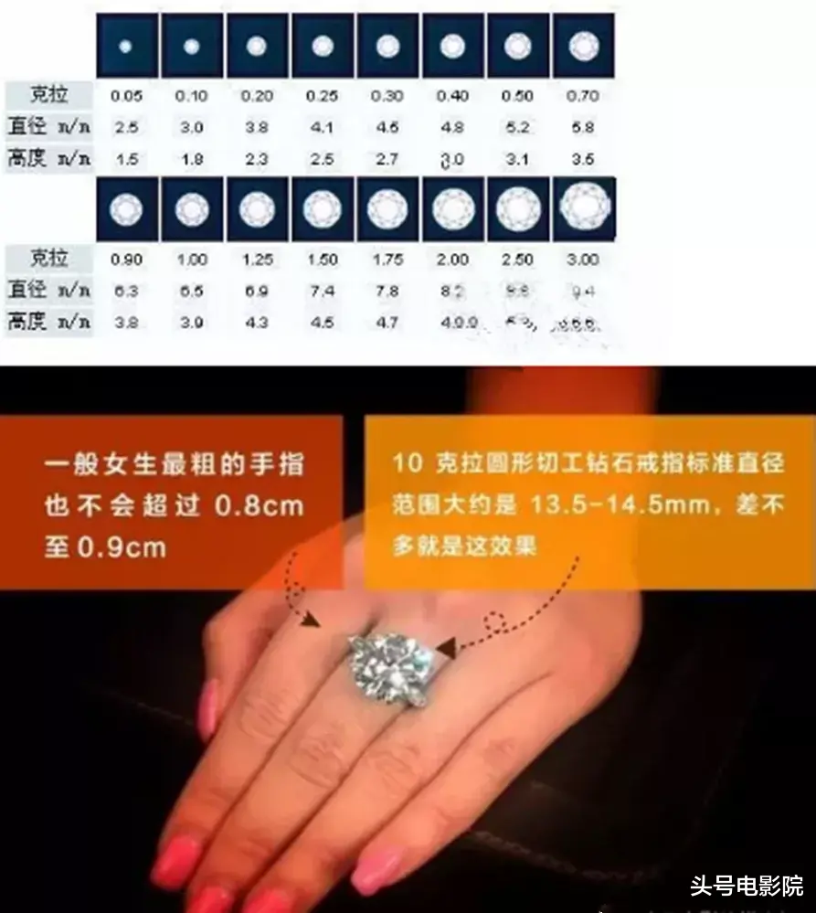 钻戒|陈小春买钻戒被拍，娱乐圈谁的钻戒大？张雨绮不买1克拉以下的