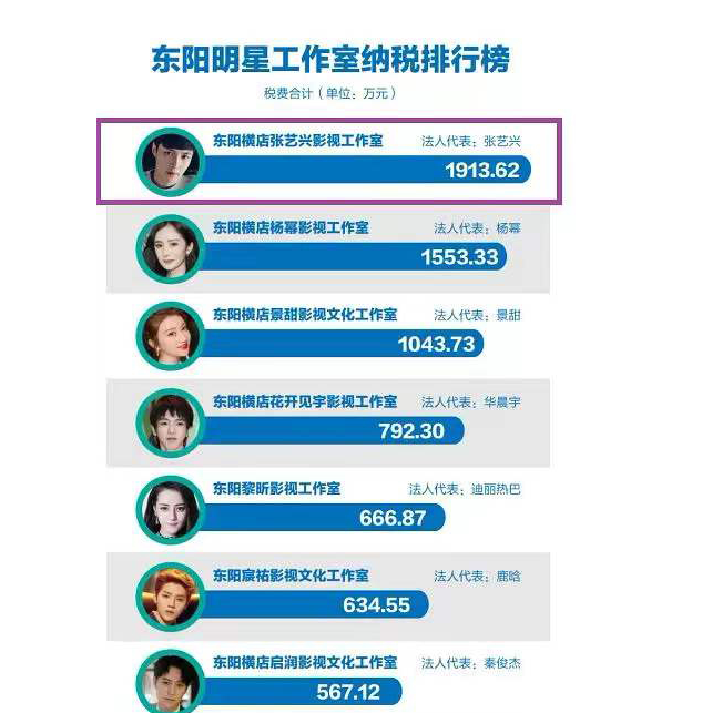 张艺兴|张艺兴成为湖南税务宣传大使，看到他的纳税数额，网友：实至名归