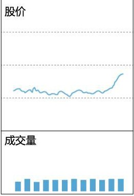 股价 冠军操盘手：量价讲透涨跌规律，股票去留心中有数，划重点！