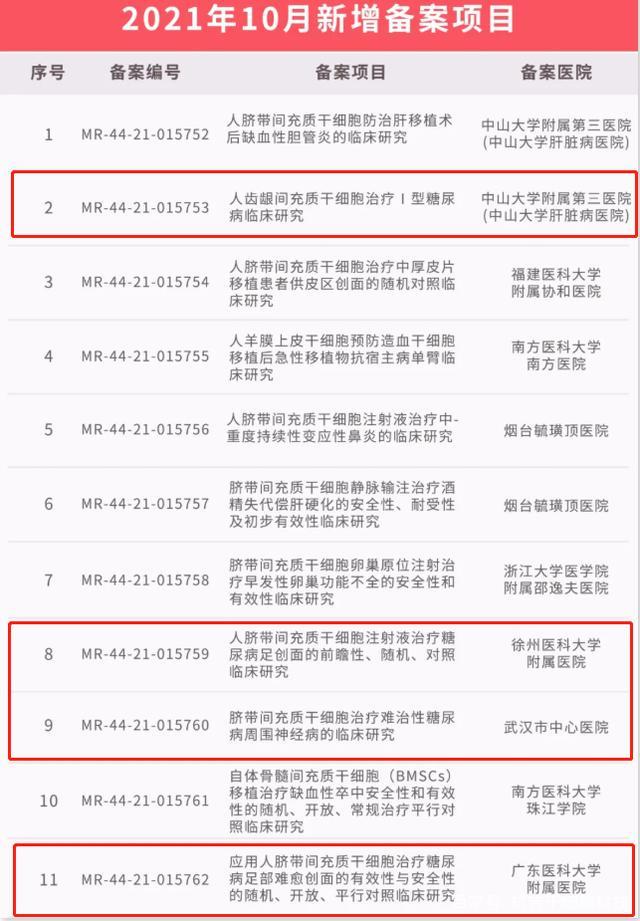 干细胞疗法在应用1型、2型糖尿病的临床研究成果