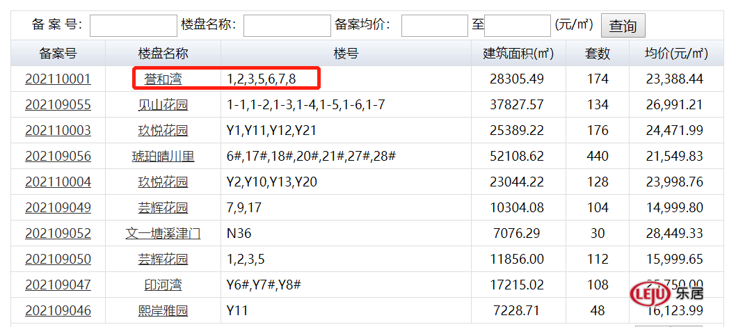 新品入市|庐阳佳源誉和湾首次备案，装修洋房均价2338