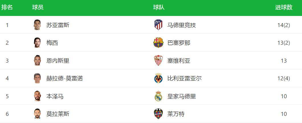 梅西|梅西今晨替补上场就建功，依旧全场最佳！特林康铁树开花