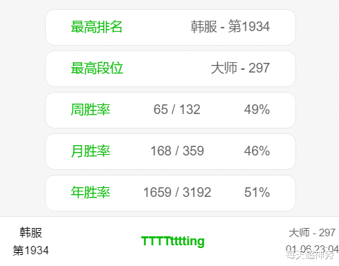 blg|LOL韩服数据更新,Uzi成最努力ADC,直播间弹幕被两个字承包