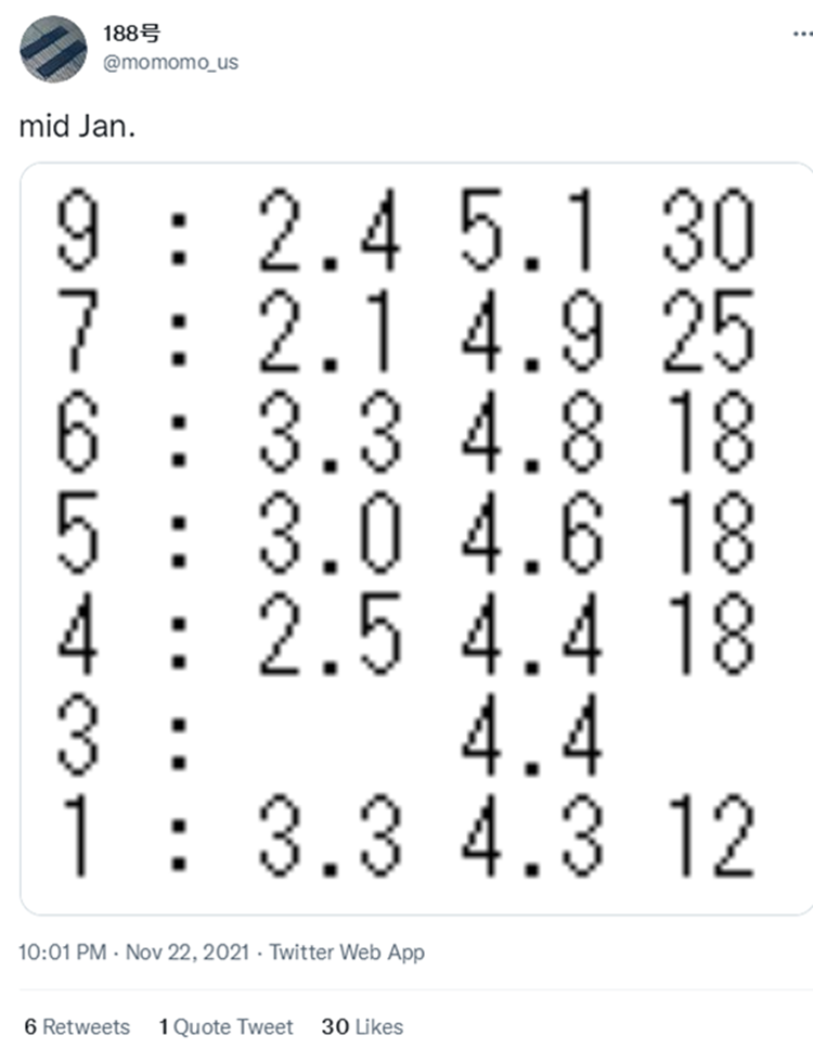 CPU|英特尔更多12代酷睿处理器曝光：发烧与平民级共存，明年1月发布