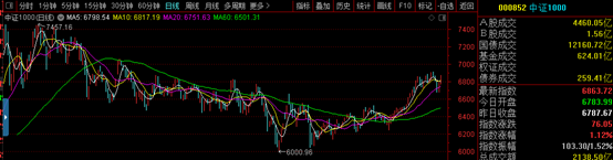 航空发动机|买入一支低位龙头股！