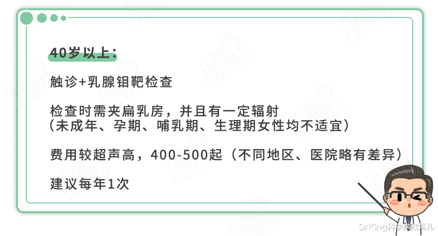 DrKing科学家庭育儿|每年约5万女性死于乳腺癌！只要你超20岁，这2项检查1年1次
