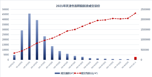 购房置业|?不可思议！135万能买市区，市区门槛盘都什么价了？