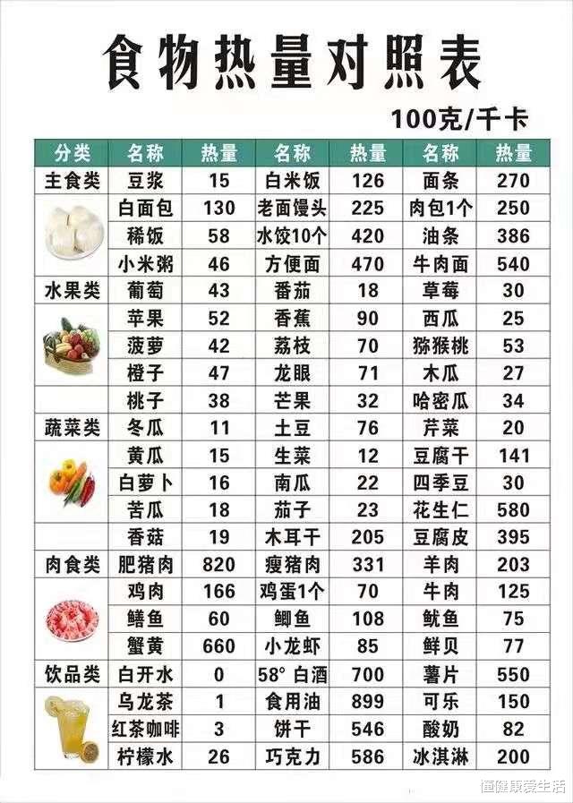 懂健康爱生活|中国人民每天这么吃才会更健康