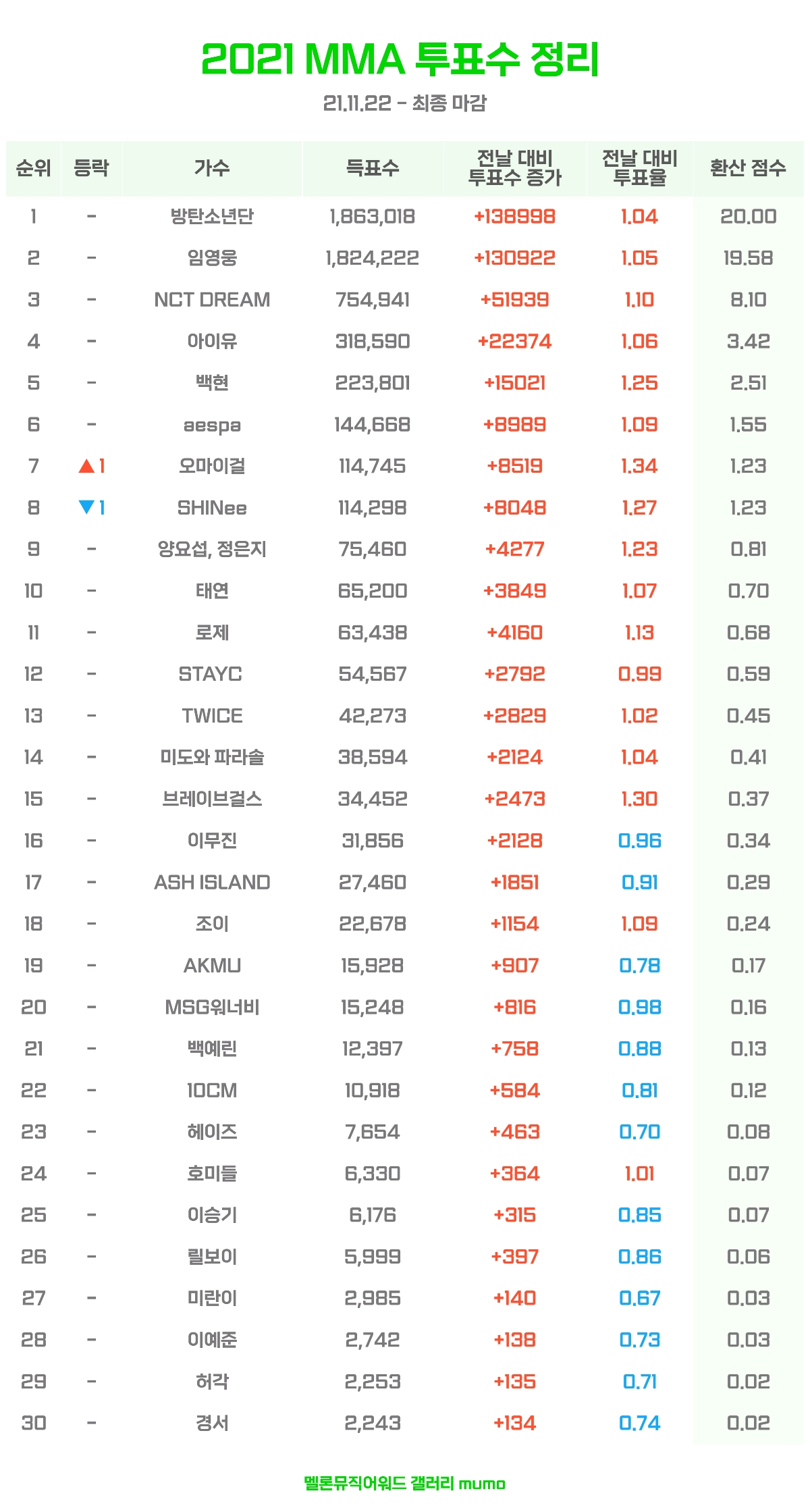 鸡蛋|IU，化妆方法变了吗，哪里变了的美貌，被aespa打败成第二