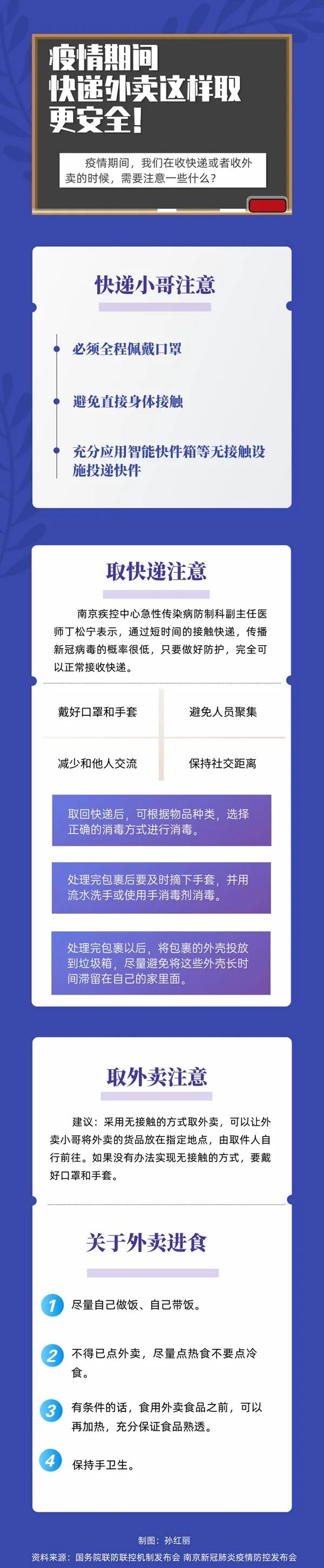 健康缘来很简单|疫情期间，快递、外卖这样取更安全！