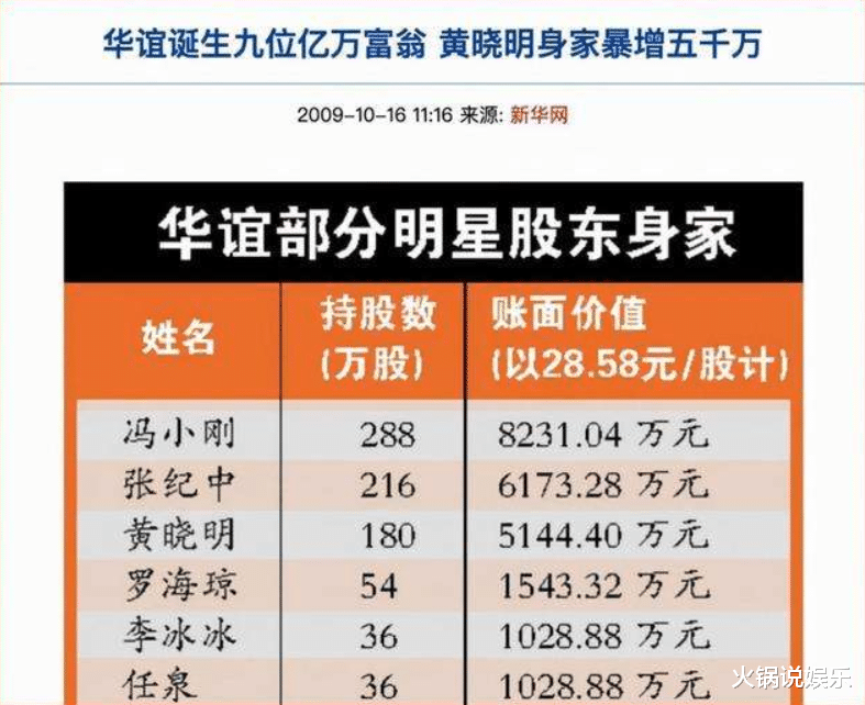 任泉|台前是明星，台后是商业大佬，这5位是“闷声发大财”的代言人