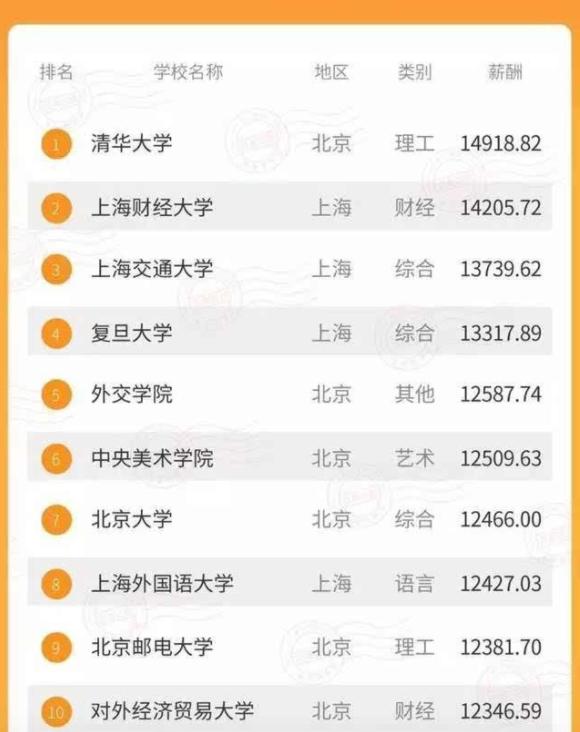 大学生|“985毕业的我成了高学历穷人”，名校高才生的吐槽，其实很现实