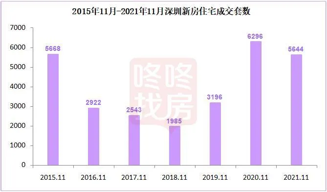 楼市|大湾区楼市置业窗口期出现，有人已经行动了！