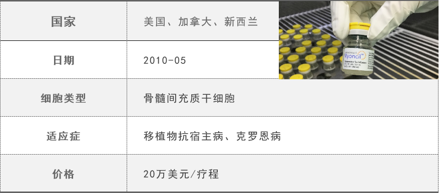 恒星 上千元 VS 上百万，为什么同样是干细胞，价格差异会这么大？