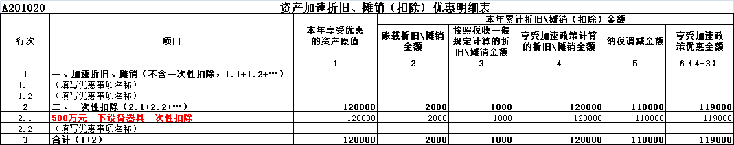 企业所得税 税局紧急通知：纳税申报又变了！4月20日前必须完成！