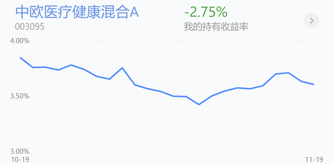 北京市|收益总结 |小赚1800元！券商领涨，愉快过周末！