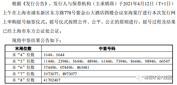 a股|信安世纪申购中签号码