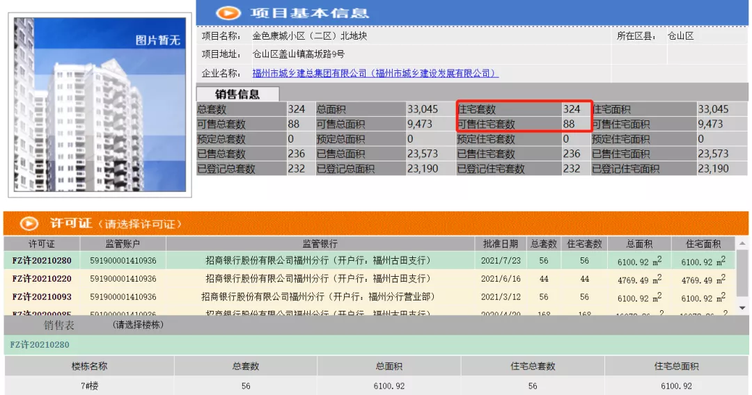福州|均价2.6万/平！福州二环这个\国企造\纯商品房56套住宅取证！