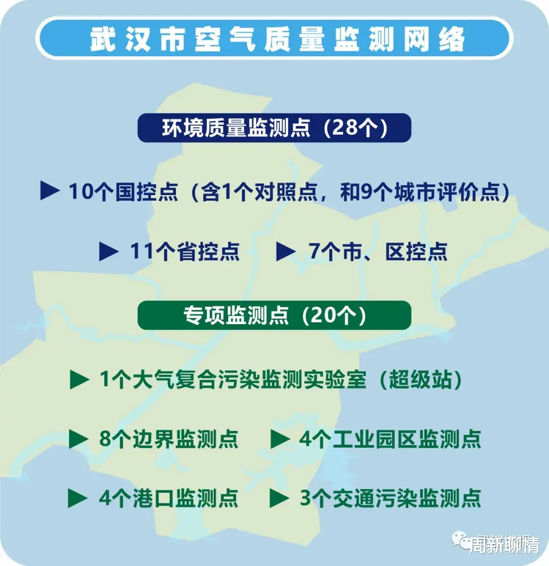 周新聊情|看天够不够蓝？武汉“超级站”揭秘空气质量监测秘密