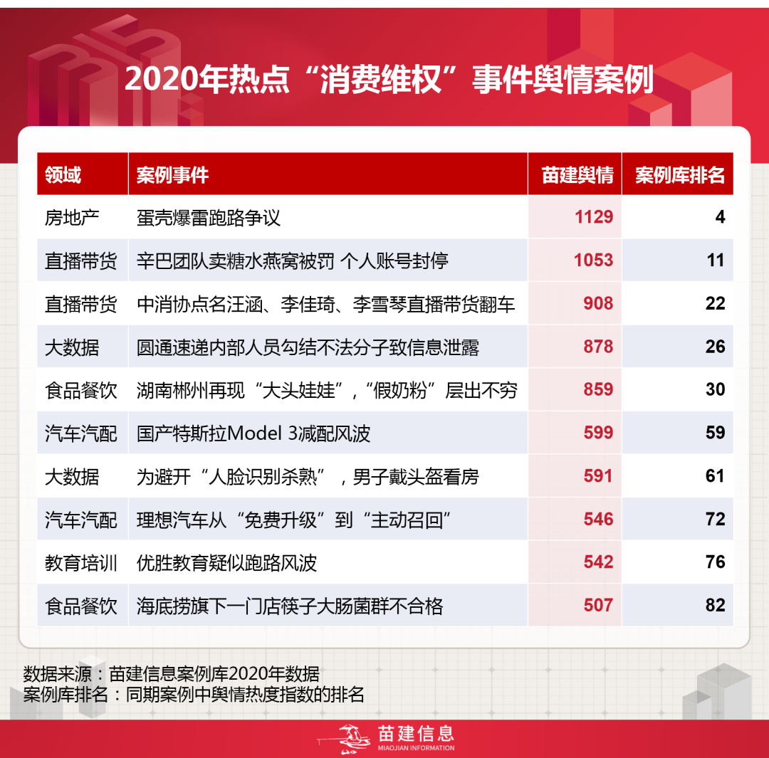 2021央視315晚會曝光預測：輕拿輕放還是重拳出擊？-圖7