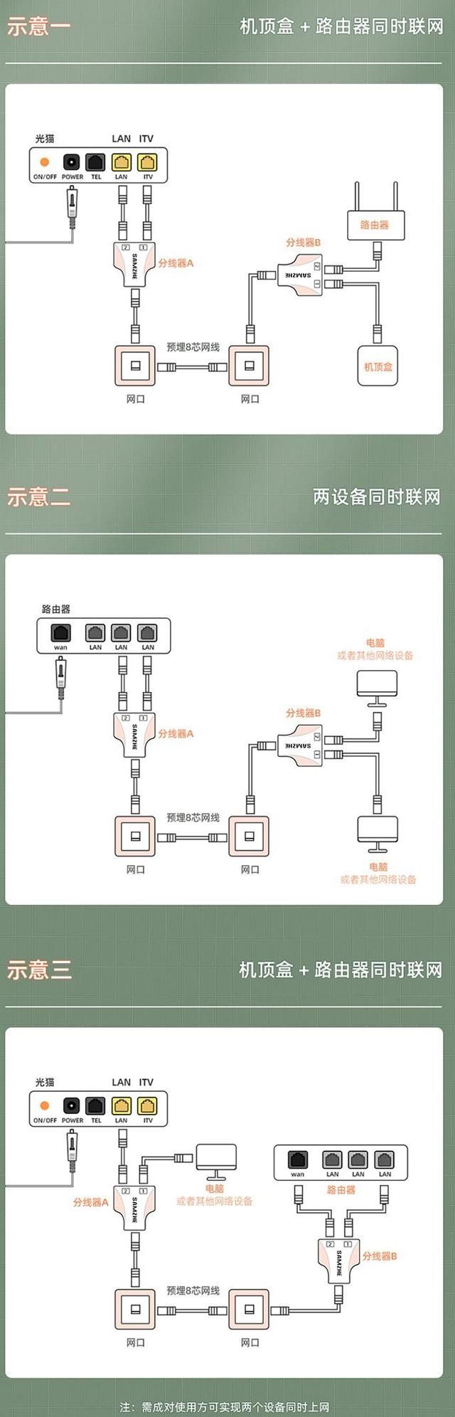 家庭用网遇难题何须大动干戈？用这些小产品，就能神奇解决