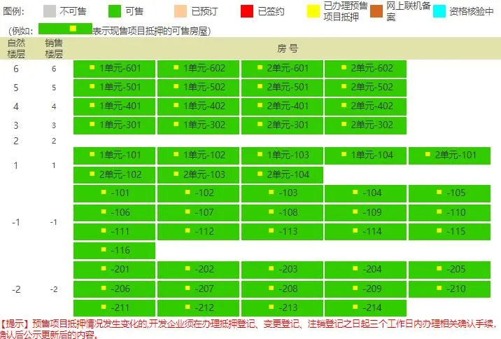 杭州|北京新房 旱的旱死 涝的涝死