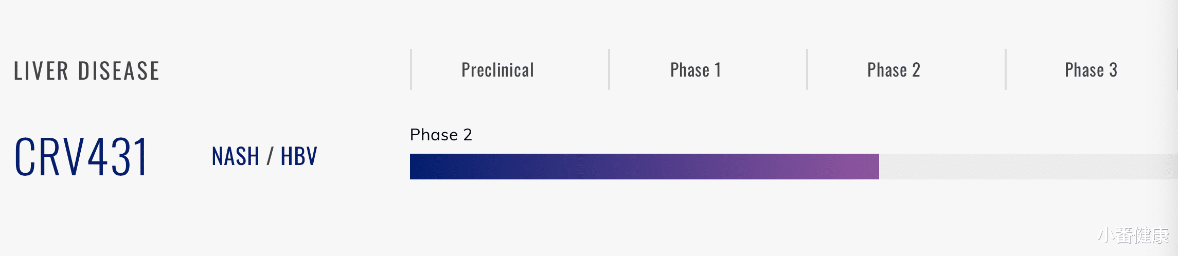 酒精肝 NASH在研新药CRV431,药物相互作用研究,所有终点均已达到