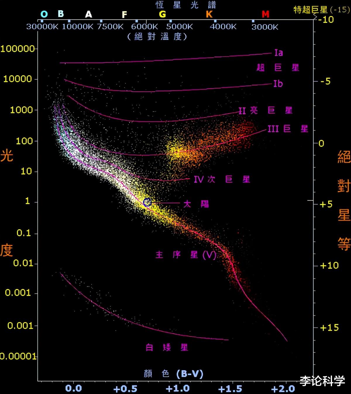 革命 宇宙18｜138亿岁？这年龄是怎样算出来的？