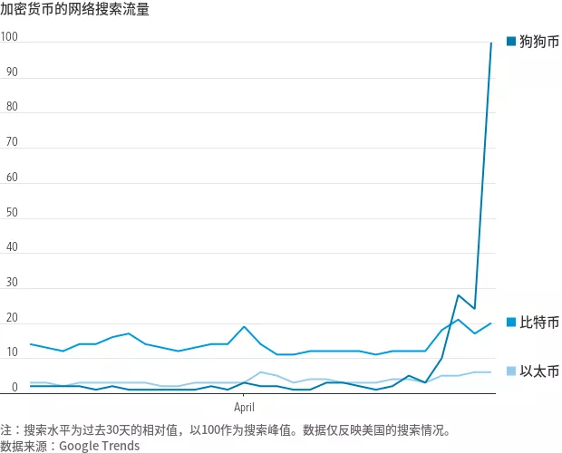 那个炒币的人,成了中国首富