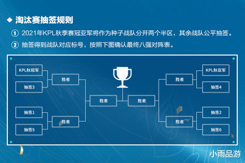 季后赛|冬冠改制成挑战者杯，AG最少要赢两场季后赛，次级队伍的机会来了