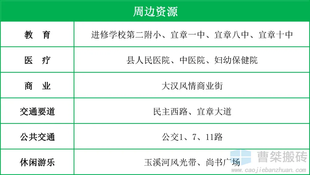 碧桂园|5067万！兴宜建设竞得郴州宜章碧桂园旁36亩地块