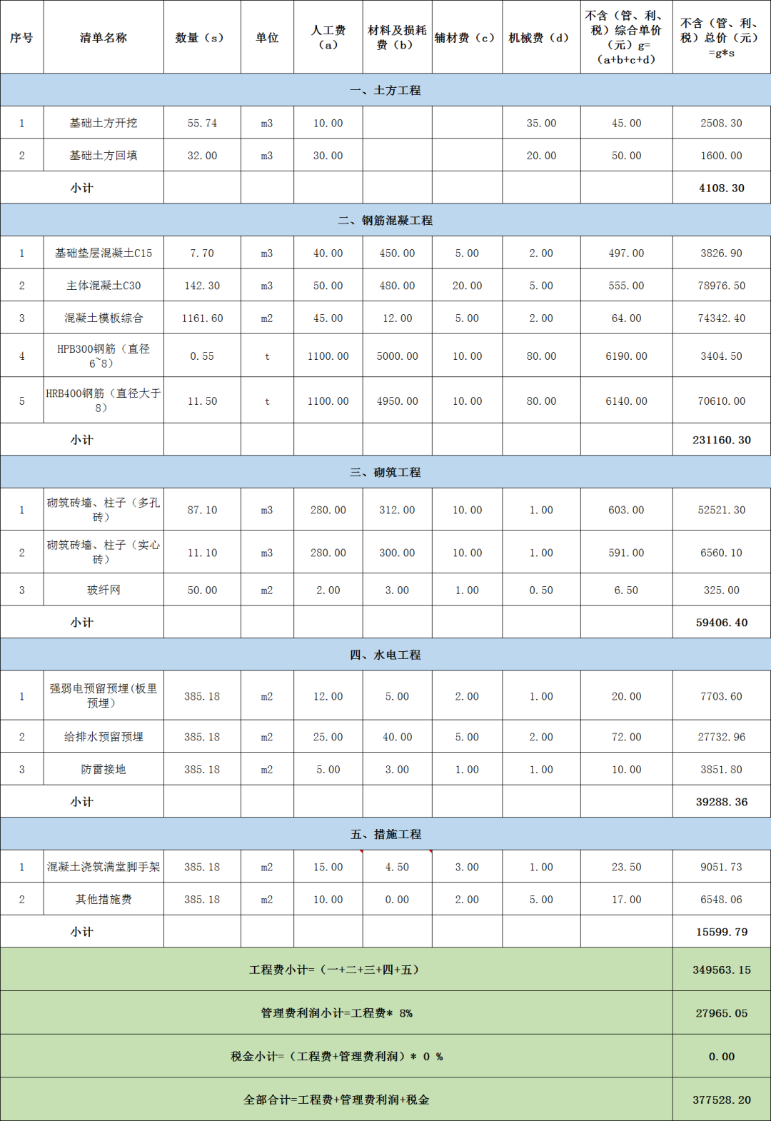 3卧2厅带书房、露台，占地173平的农村二层别墅，适合你家吗？