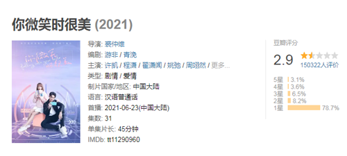 豆瓣|《你微笑时很美》豆瓣评分2.9，4000粉丝刷好评又能怎么样？