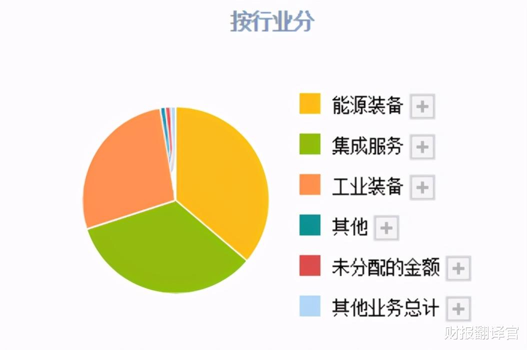 上海电气 曾经23个月涨7倍的上海电气, 因子公司爆雷而跌停, 还有机会吗？