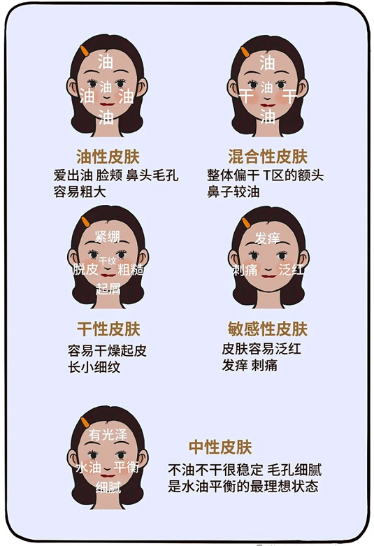 按摩 女人皮肤最怕的4件事，你做了几件？怪不得你的皮肤越来越差！